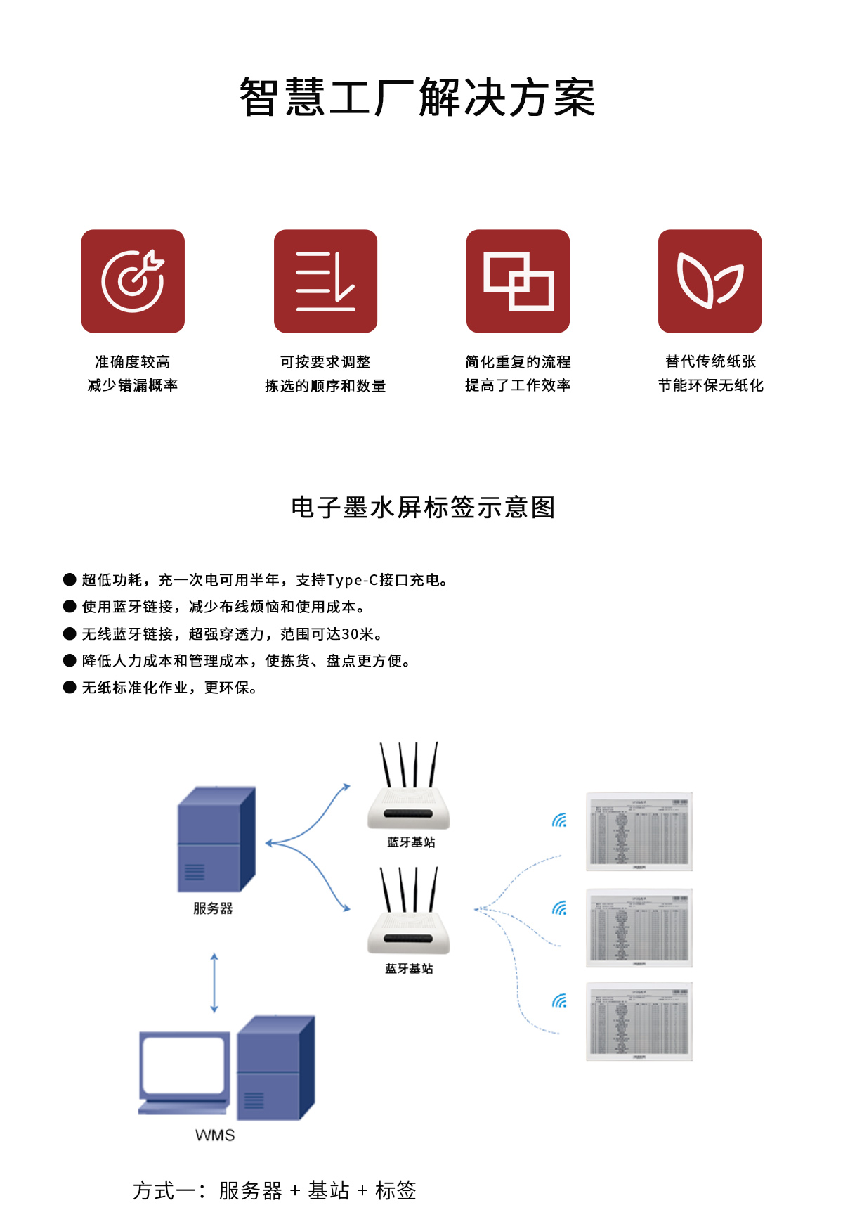 智慧工廠解決方案_01.jpg