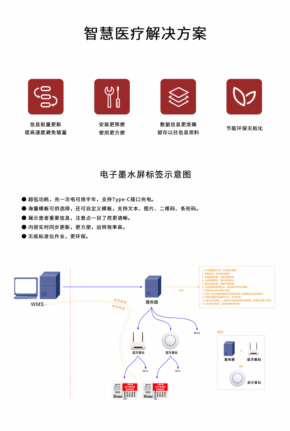 智慧醫(yī)療解決方案.jpg