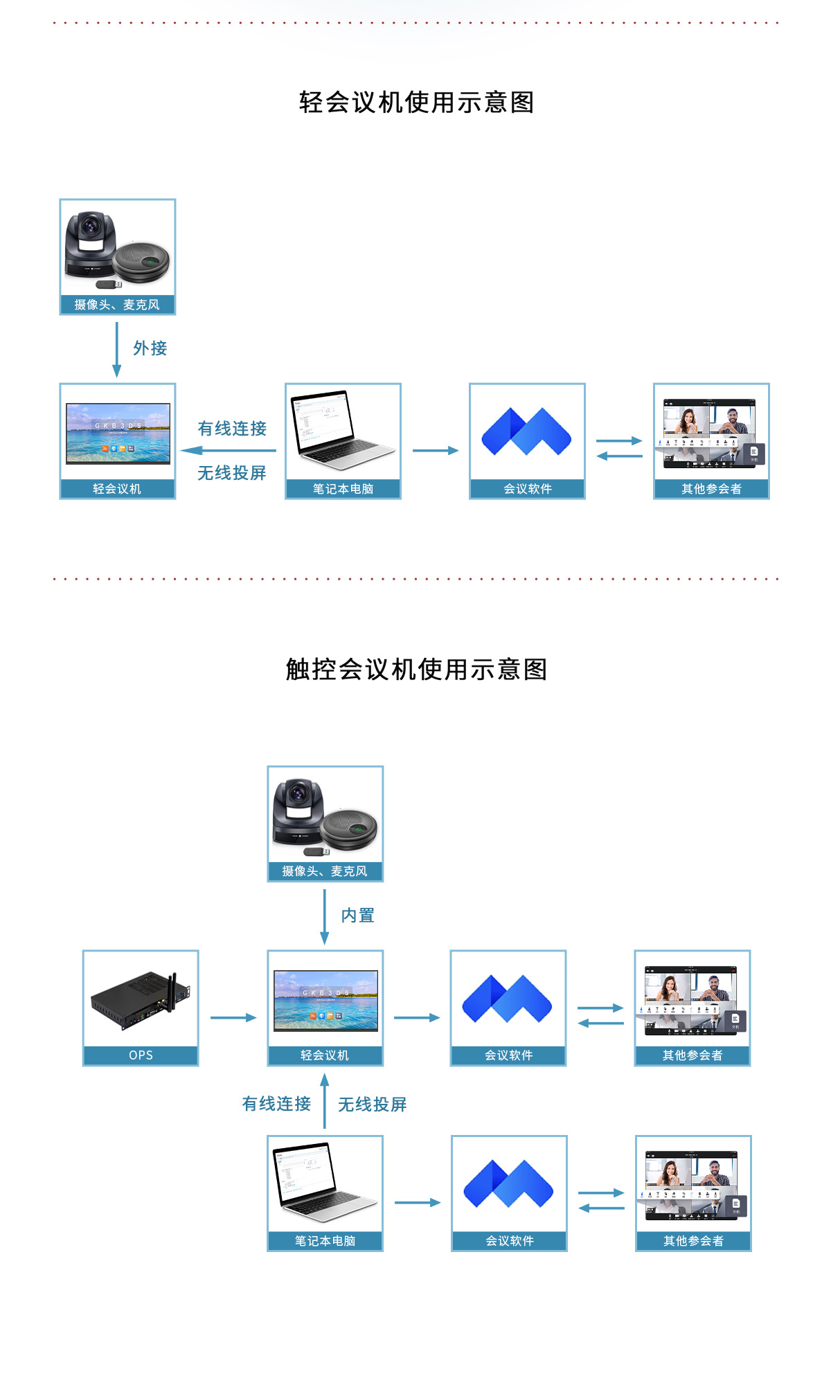 解決方案-智慧辦公_05.jpg
