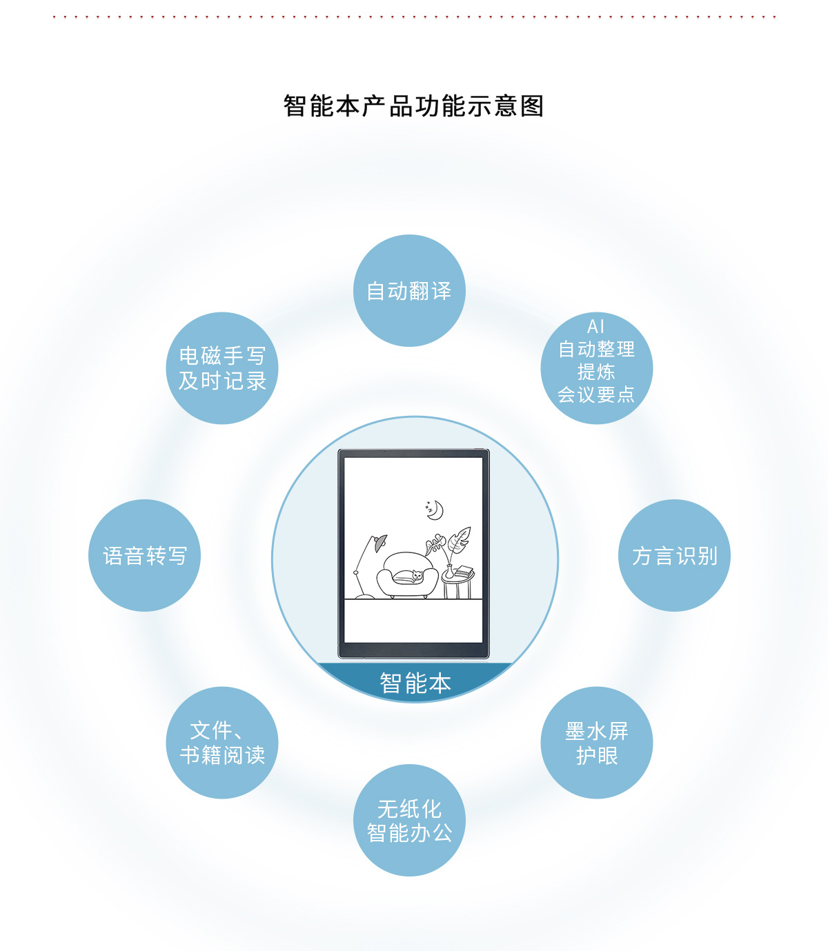 解決方案-智慧辦公_04.jpg